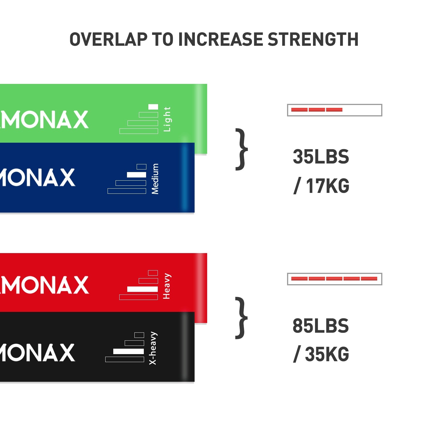 Resistance Band Set – Multi-Level Workout Bands