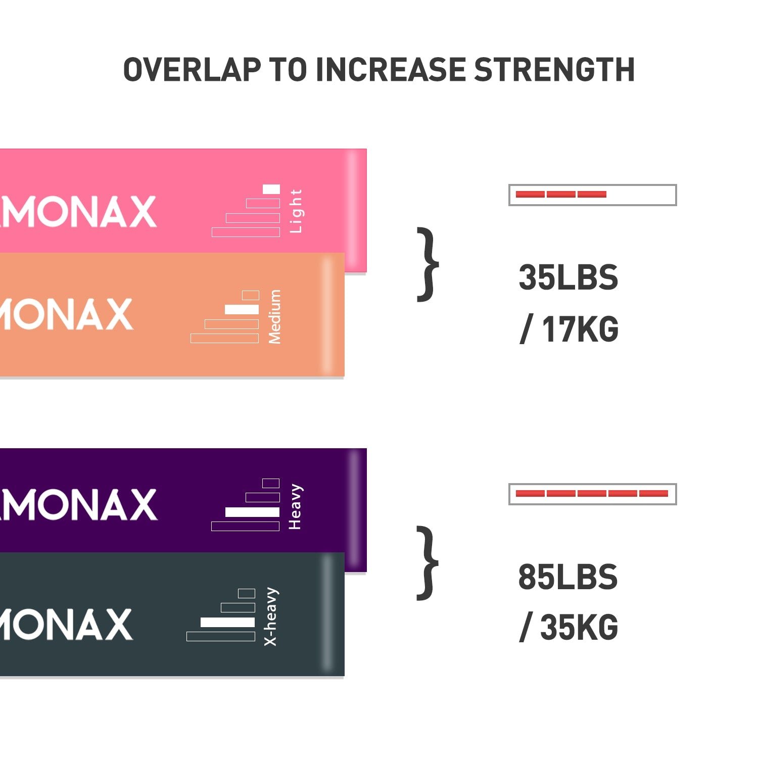 Resistance Band Set – Multi-Level Workout Bands