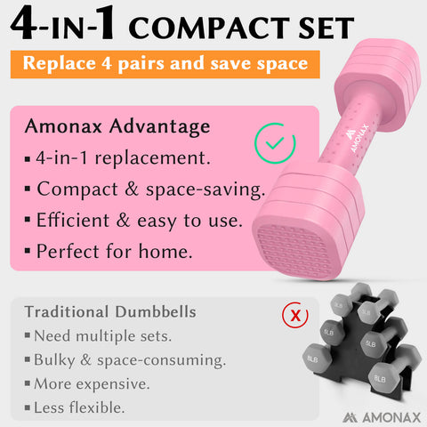 Adjustable Dumbbell Set – 4-in-1 Quick-Release (Pink 2.3kg ×2)