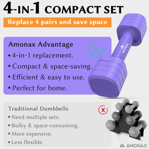 Adjustable Dumbbell Set – 4-in-1 Quick-Release (Purple 2.3kg ×2)