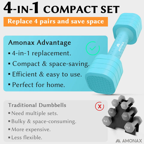 Adjustable Dumbbell Set – 4-in-1 Quick-Release (Blue 2.3kg ×2)