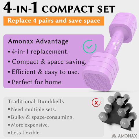 Adjustable Dumbbell Set – 4-in-1 Quick-Release (Light Purple 2.3kg ×2)