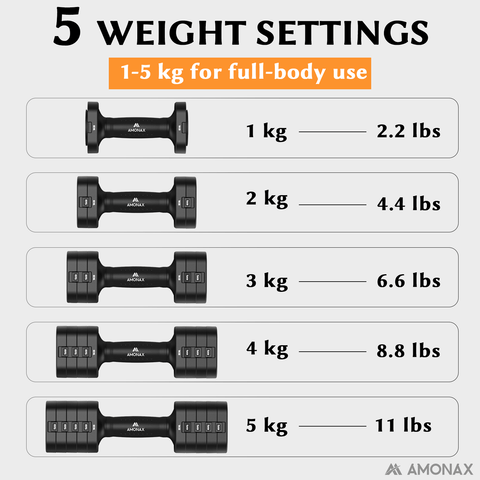 Adjustable Dumbbell Set – 5-in-1 Quick-Release (5kg ×2)