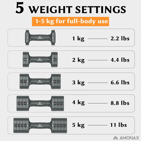 Adjustable Dumbbell Set – 5-in-1 Quick-Release ( Grey 5kg ×2)