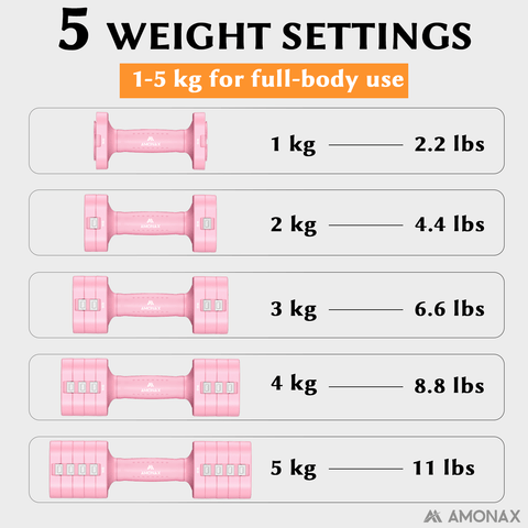 Adjustable Dumbbell Set – 5-in-1 Quick-Release ( Pink 5kg ×2)