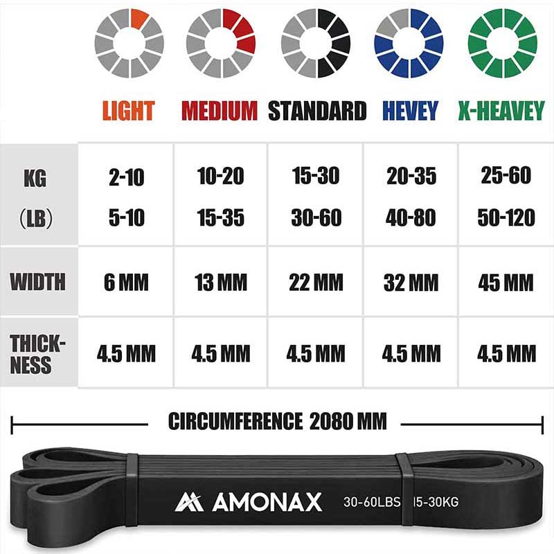 rowing with resistance bands